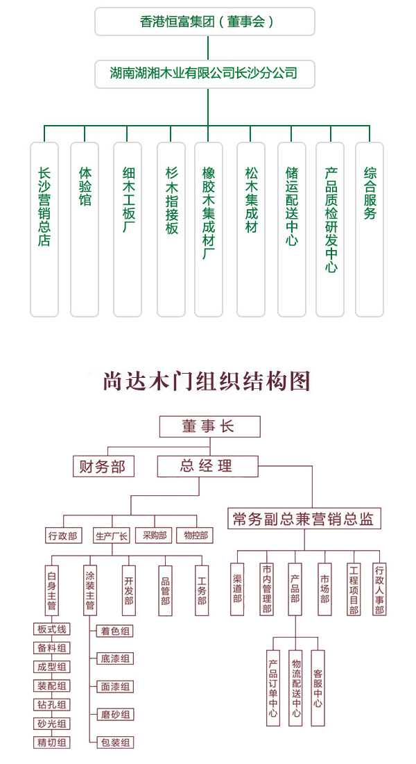 組織架構(gòu)